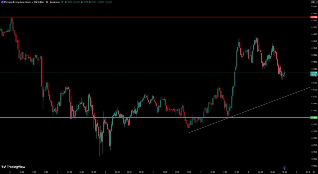 Top Cryptocurrencies Under /uploadfile/coin/2025/1111/1s6cs9c913s1a03931a09h.jpg to Buy: Digitap ($TAP), Polygon, and Dogecoin